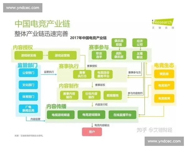 电竞行业股市动向分析：投资机会与风险前瞻
