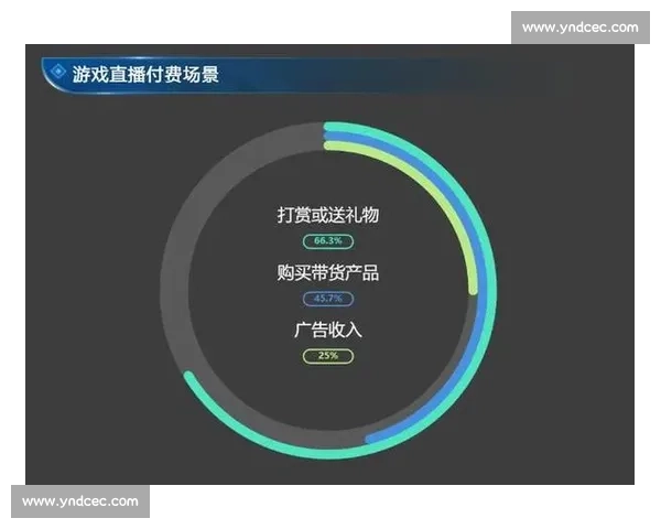 电竞直播打赏新生态揭秘 玩家与主播互动方式的变革与未来发展 电竞直播打赏新生态揭秘 玩家与主播互动方式的变革与未来发展
