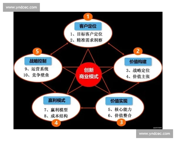 电竞行业成本管控策略与实践探索分析 电竞行业成本管控策略与实践探索分析