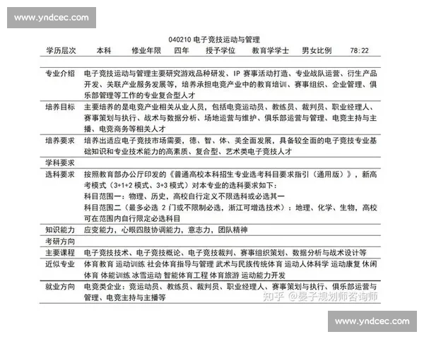 电竞本科专业发展现状与未来趋势探索:教育模式、行业需求及就业前景分析 电竞本科专业发展现状与未来趋势探索:教育模式、行业需求及就业前景分析
