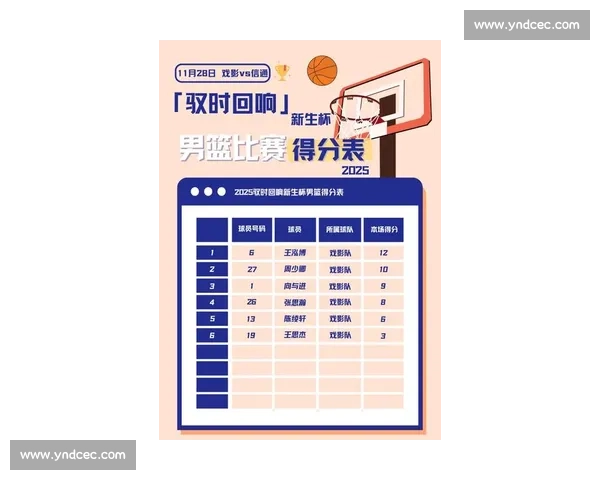 新生代崛起，2026世界杯助攻榜新王登基！