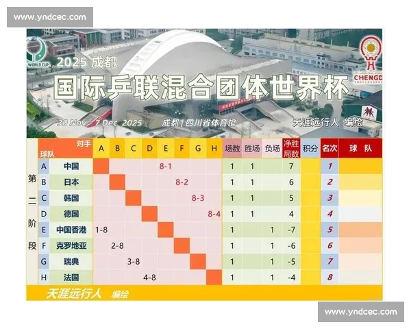 史上最强！XX杯小组赛赛程出炉，黄金时间段你懂的！