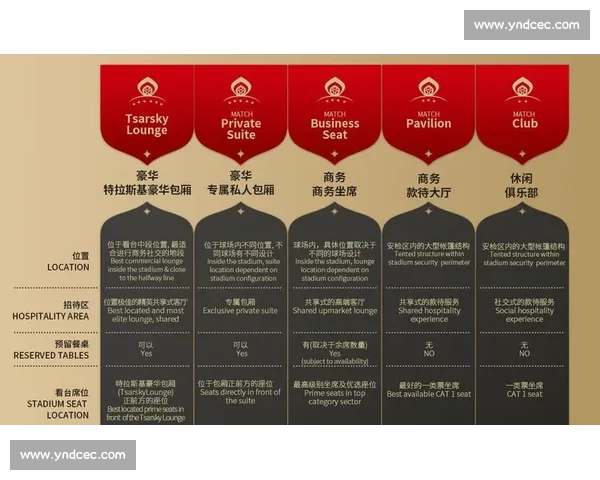 “球票+旅游”套餐火爆，2026世界杯出行攻略